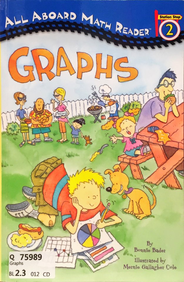 Graphs