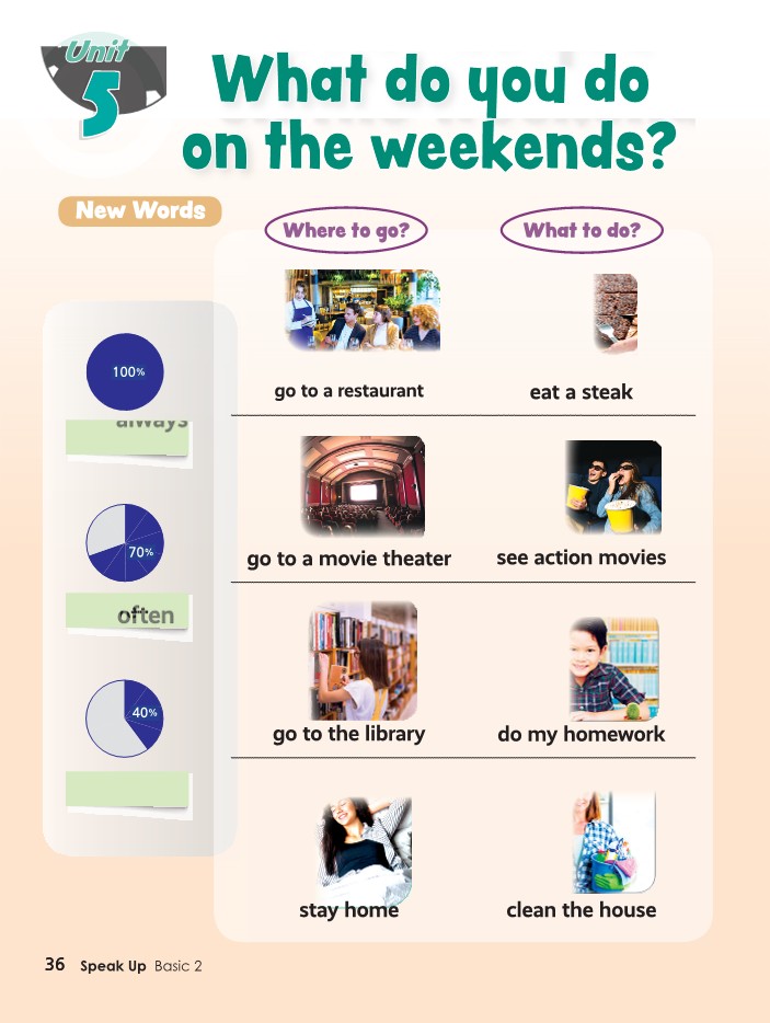 Unit 5 - Where do you go on the weekends?